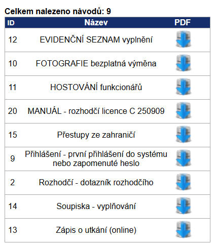 Návody pro práci v informačním serveru Registr